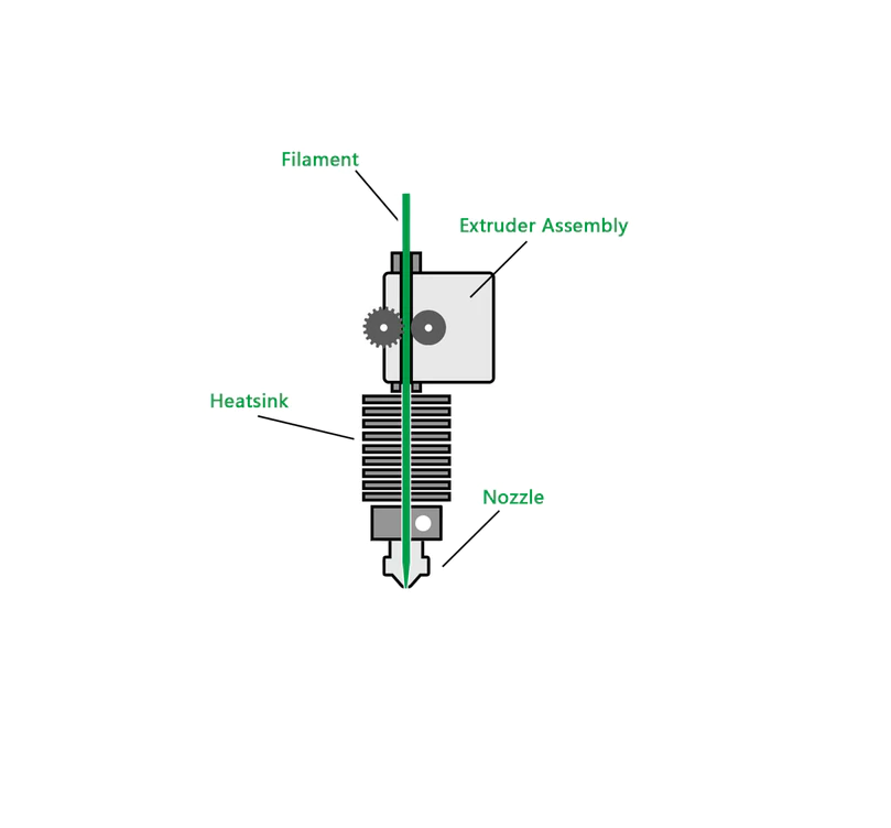 What is direct drive 3D printing ?